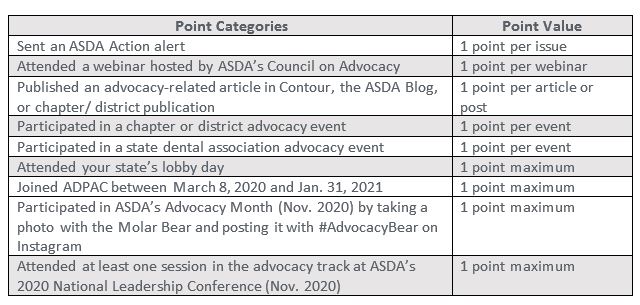 Advocacy Certificate Program ASDA