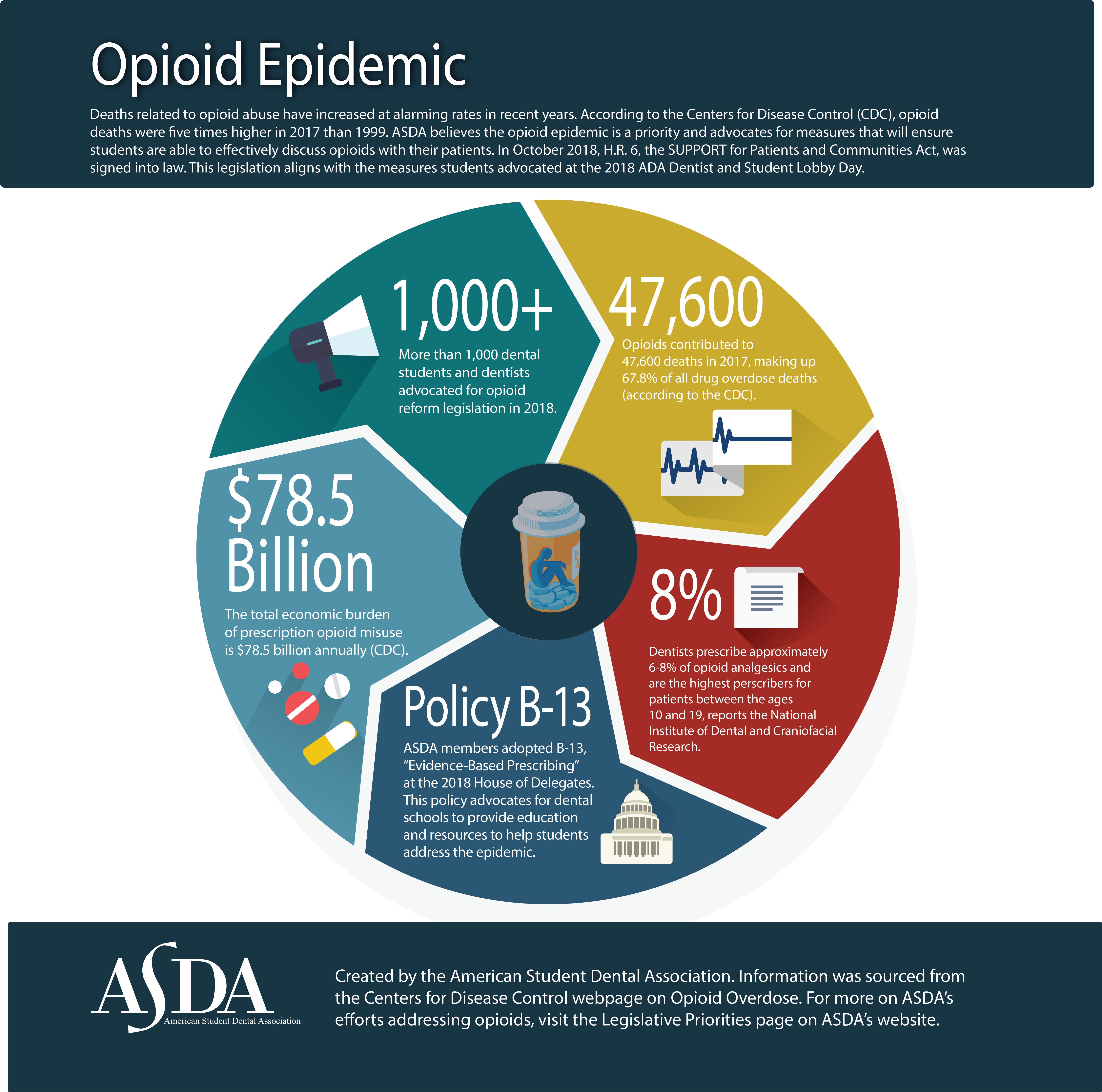 Opioids ASDA   Opioid Infographic 7 2 19 Final 